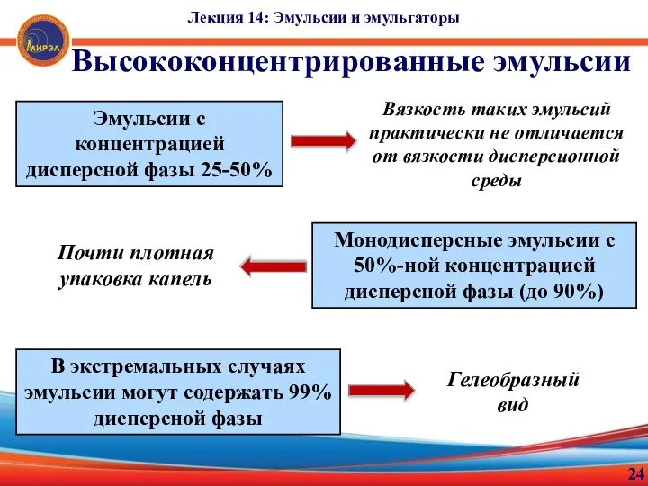 24 Высококонцентрированные эмульсии Лекция 14: Эмульсии и эмульгаторы Эмульсии с концентрацией