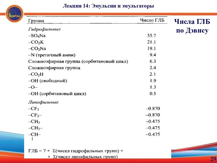 29 Лекция 14: Эмульсии и эмульгаторы Числа ГЛБ по Дэвису