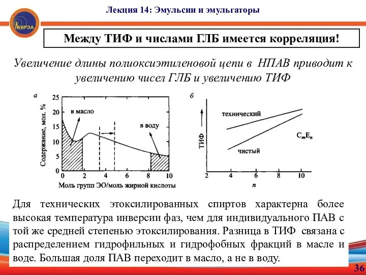 36 Лекция 14: Эмульсии и эмульгаторы Между ТИФ и числами ГЛБ