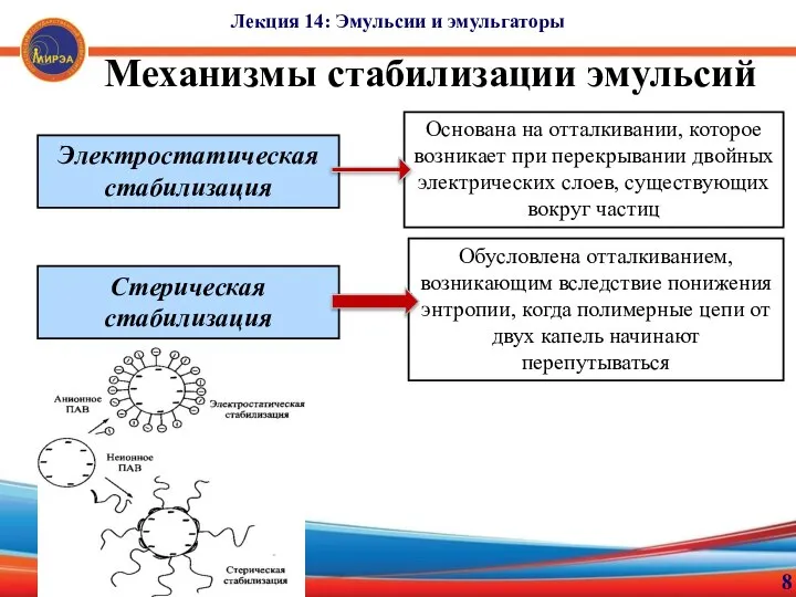 8 Лекция 14: Эмульсии и эмульгаторы Механизмы стабилизации эмульсий Электростатическая стабилизация