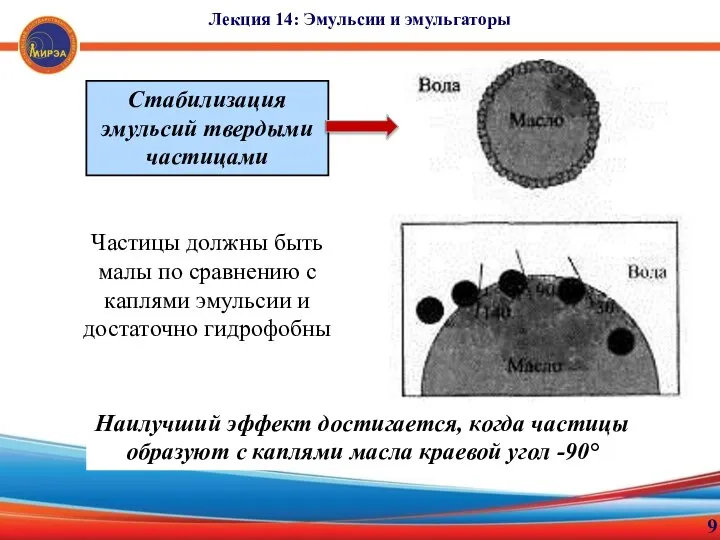 9 Лекция 14: Эмульсии и эмульгаторы Стабилизация эмульсий твердыми частицами Частицы
