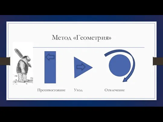 Метод «Геометрия» Противостояние Уход Отвлечение