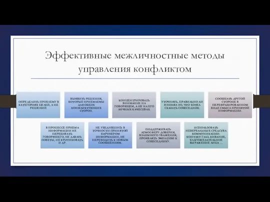 Эффективные межличностные методы управления конфликтом