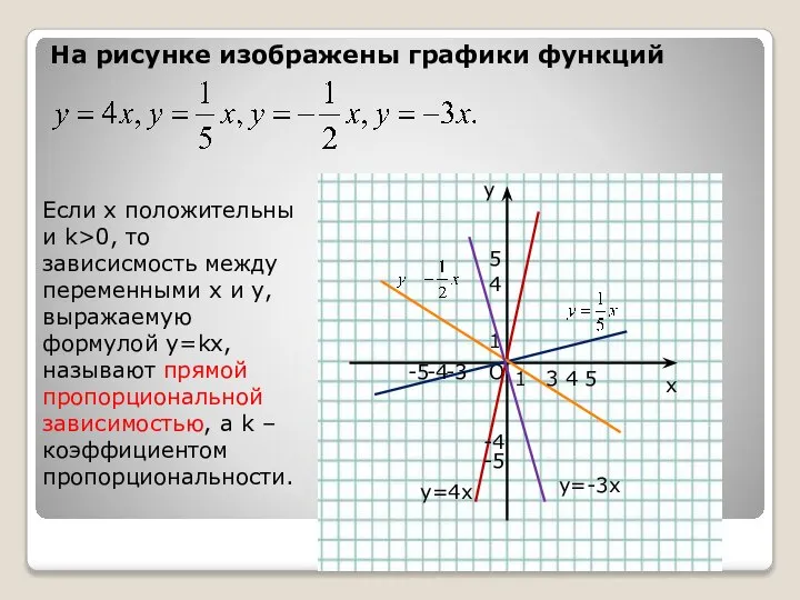 y x O На рисунке изображены графики функций 1 1 Если