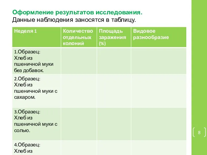 Оформление результатов исследования. Данные наблюдения заносятся в таблицу.