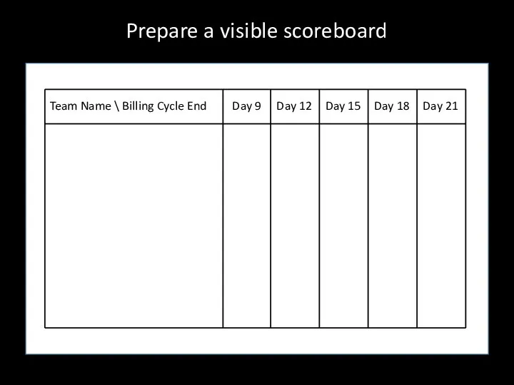 Prepare a visible scoreboard Team Name \ Billing Cycle End Day