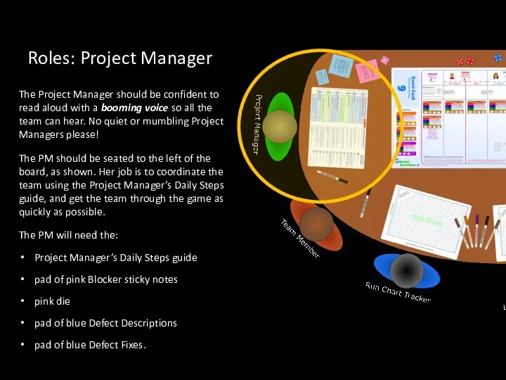 Roles: Project Manager The Project Manager should be confident to read