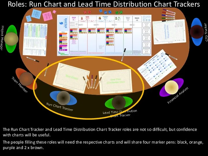 The Run Chart Tracker and Lead Time Distribution Chart Tracker roles