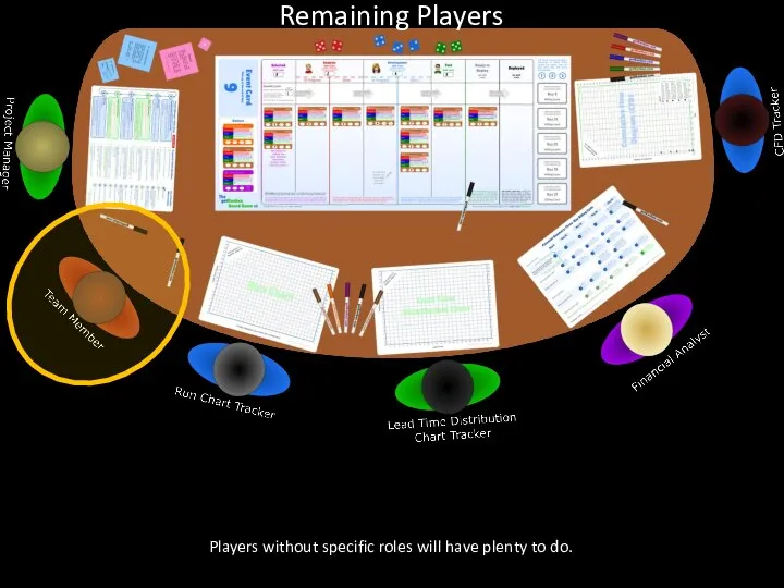 Players without specific roles will have plenty to do. Remaining Players