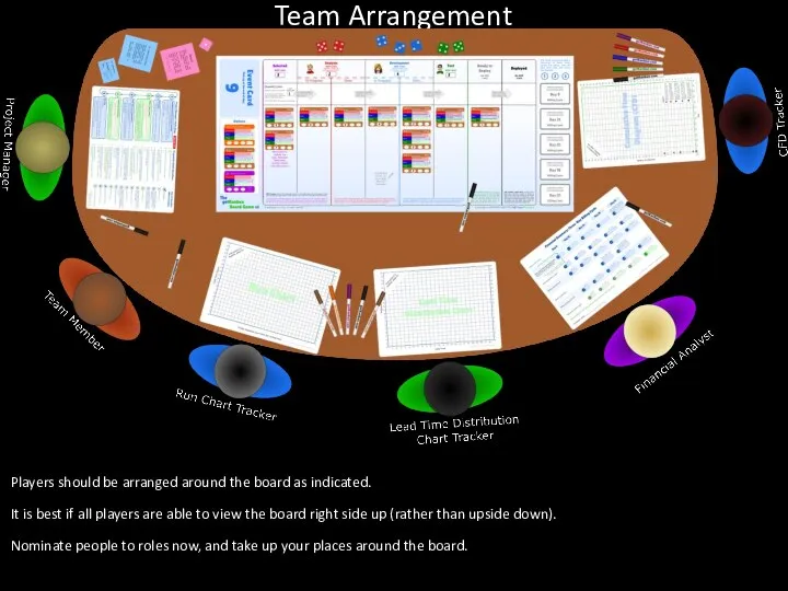 Players should be arranged around the board as indicated. It is
