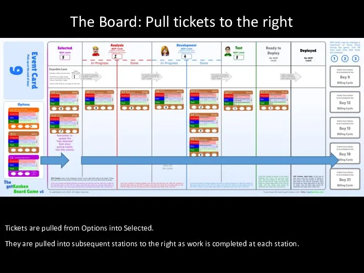 The Board: Pull tickets to the right Tickets are pulled from