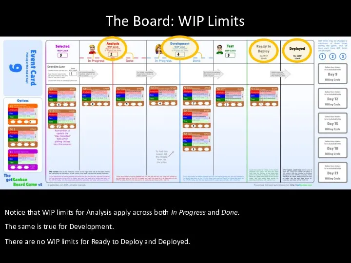 The Board: WIP Limits Notice that WIP limits for Analysis apply