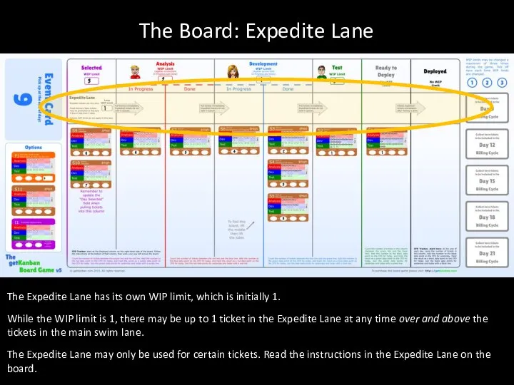 The Board: Expedite Lane The Expedite Lane has its own WIP