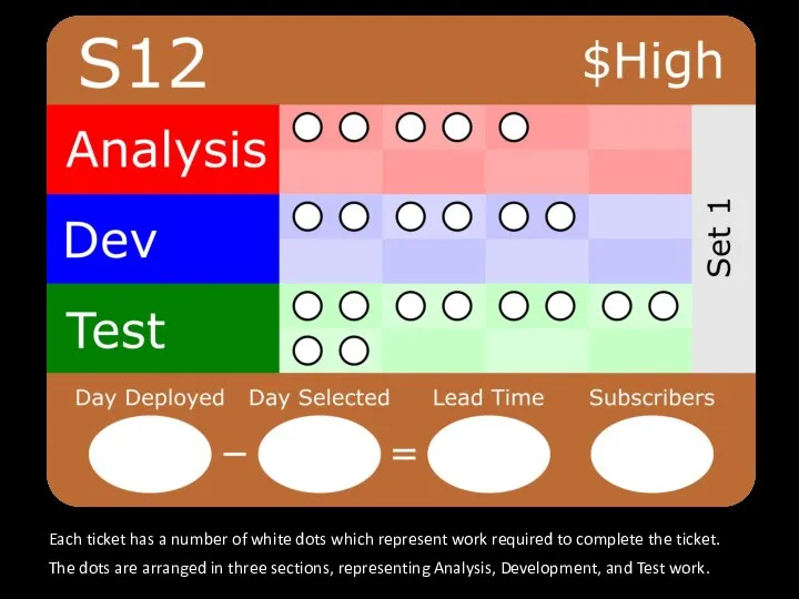 Each ticket has a number of white dots which represent work