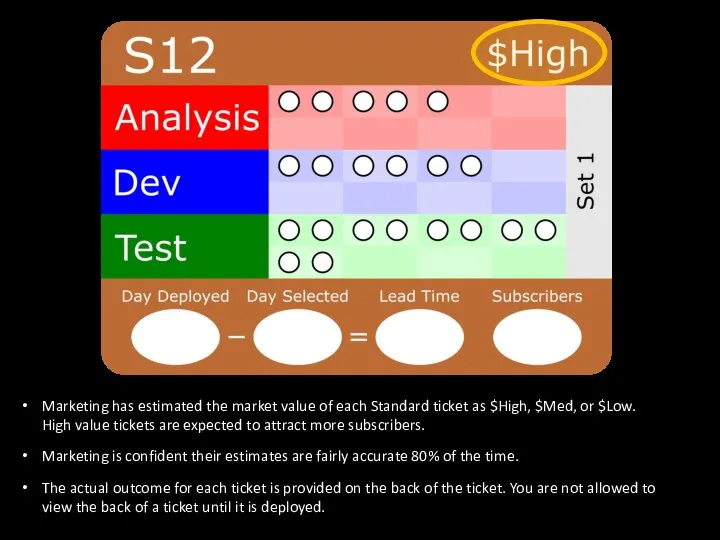 Marketing has estimated the market value of each Standard ticket as