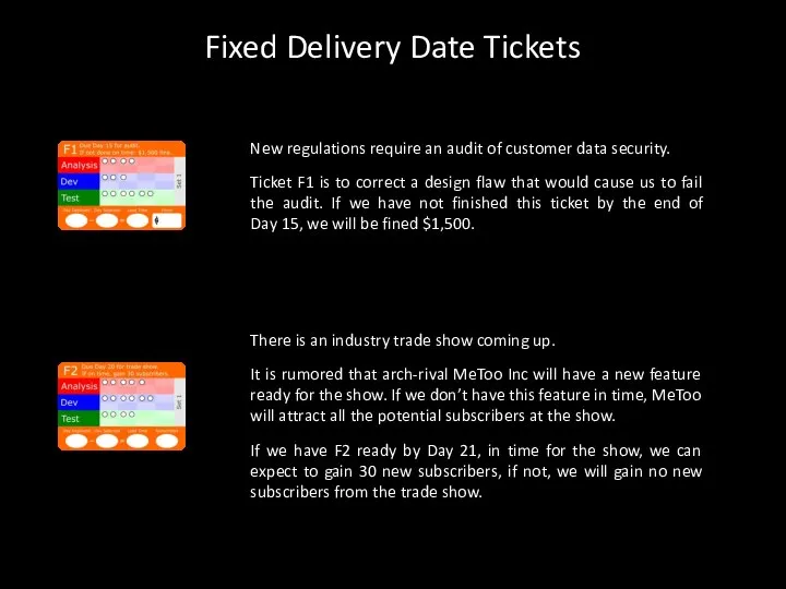 Fixed Delivery Date Tickets New regulations require an audit of customer