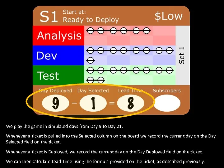 We play the game in simulated days from Day 9 to