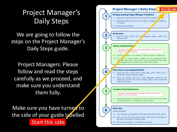 Project Manager’s Daily Steps We are going to follow the steps