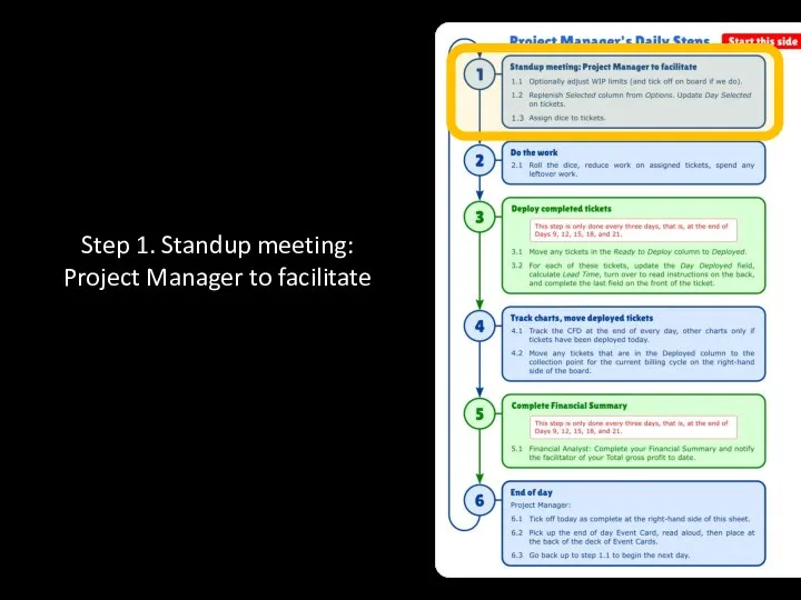 Step 1. Standup meeting: Project Manager to facilitate