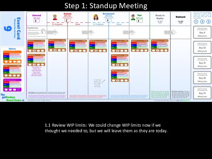 Step 1: Standup Meeting 1.1 Review WIP limits: We could change