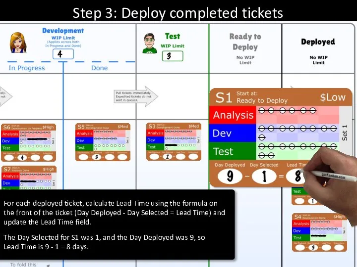 Step 3: Deploy completed tickets For each deployed ticket, calculate Lead