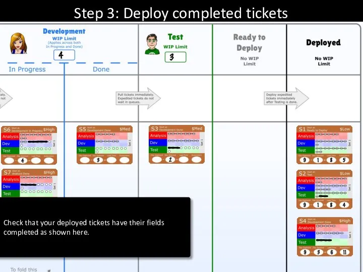 Step 3: Deploy completed tickets Check that your deployed tickets have