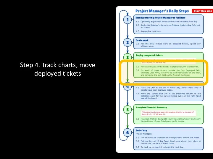 Step 4. Track charts, move deployed tickets