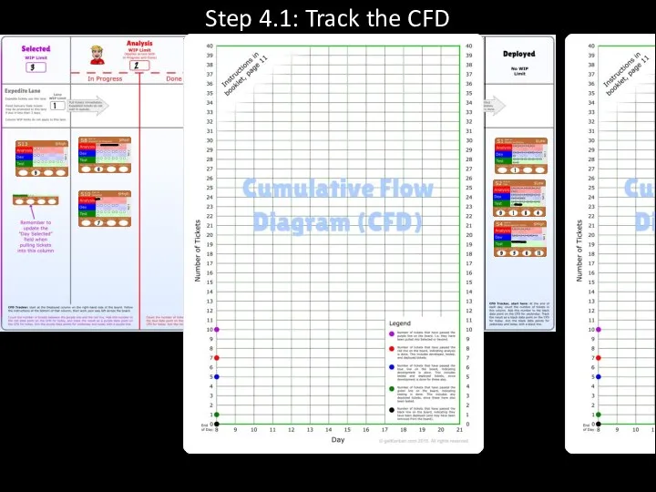 Step 4.1: Track the CFD