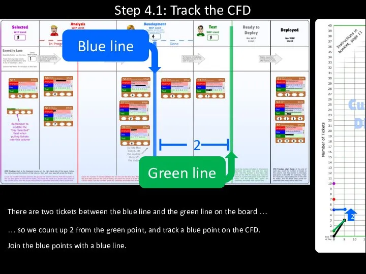Step 4.1: Track the CFD There are two tickets between the