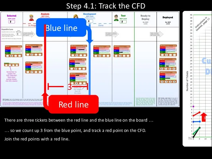 Step 4.1: Track the CFD There are three tickets between the