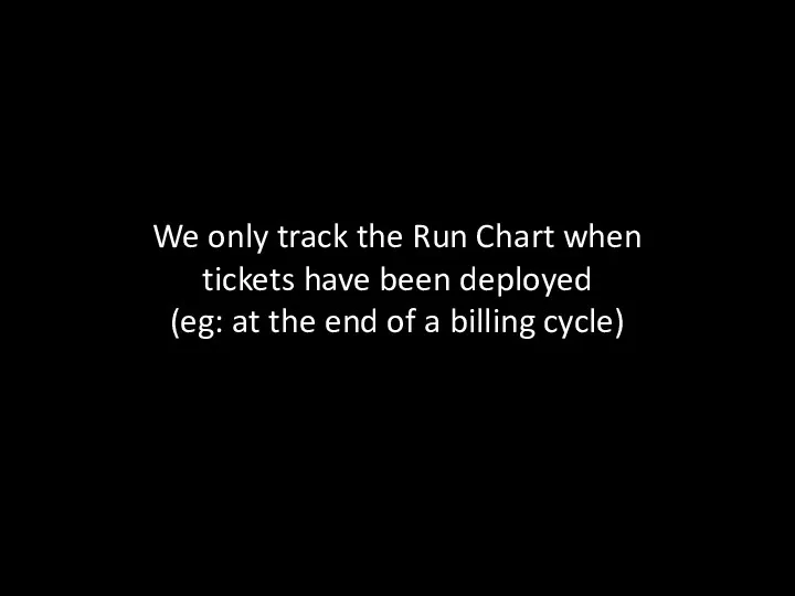 We only track the Run Chart when tickets have been deployed