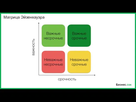 Бизнес.сок Матрица Эйзенхауэра