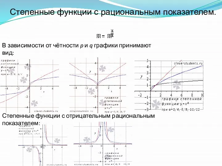 Степенные функции с рациональным показателем. В зависимости от чётности p и