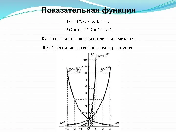 Показательная функция