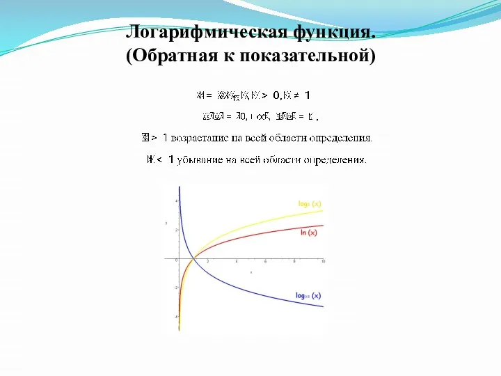 Логарифмическая функция. (Обратная к показательной)