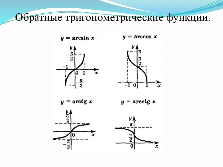 Обратные тригонометрические функции.