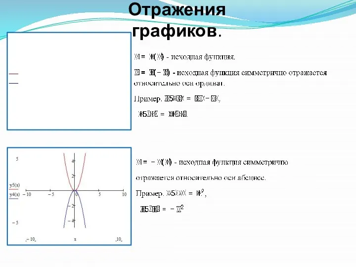 Отражения графиков.