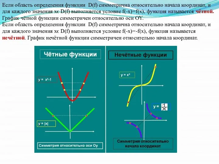 Если область определения функции D(f) симметрична относительно начала координат, и для