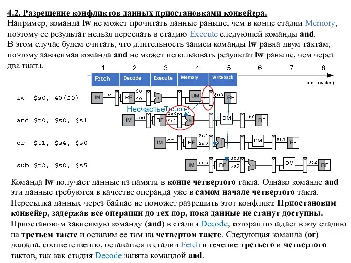 4.2. Разрешение конфликтов данных приостановками конвейера. Например, команда lw не может