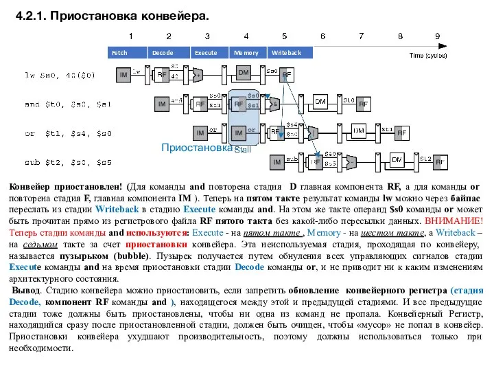 4.2.1. Приостановка конвейера. Конвейер приостановлен! (Для команды and повторена стадия D