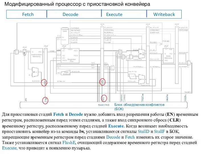 Модифицированный процессор с приостановкой конвейера Для приостановки стадий Fetch и Decode