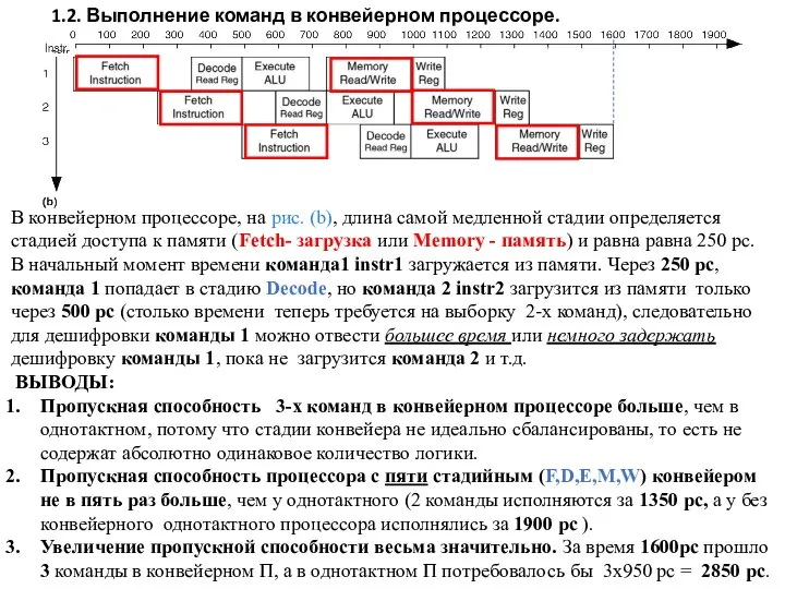 В конвейерном процессоре, на рис. (b), длина самой медленной стадии определяется