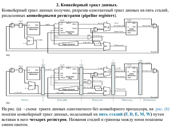 2. Конвейерный тракт данных. Конвейерный тракт данных получим, разрезав однотактный тракт