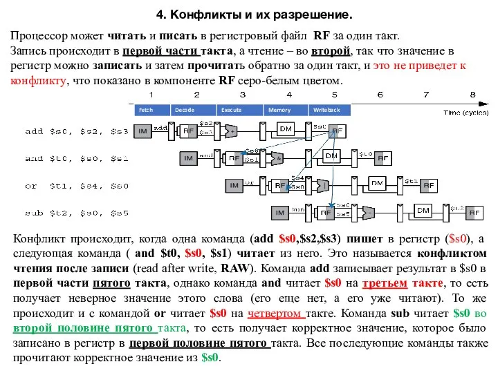 4. Конфликты и их разрешение. Процессор может читать и писать в