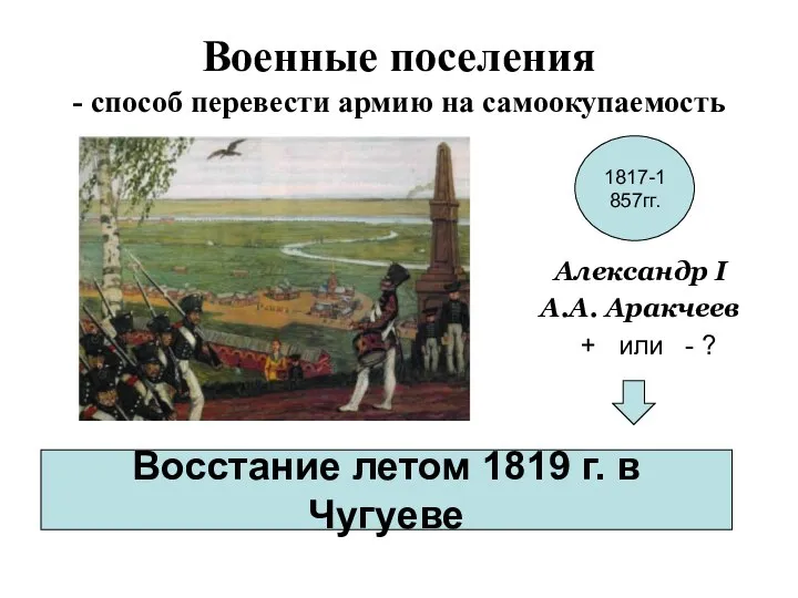 Военные поселения - способ перевести армию на самоокупаемость Александр I А.А.