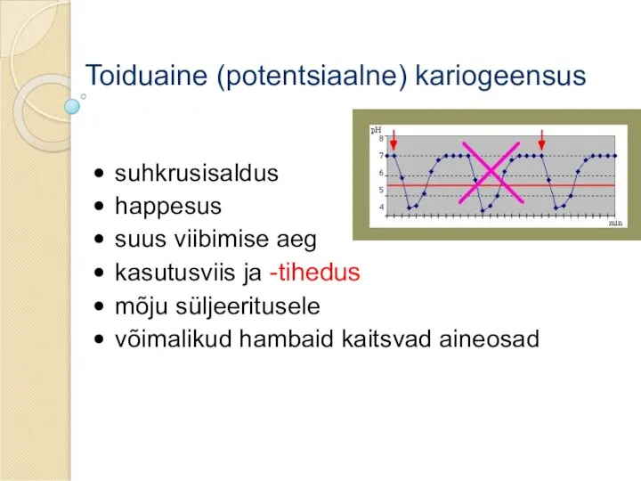 Toiduaine (potentsiaalne) kariogeensus suhkrusisaldus happesus suus viibimise aeg kasutusviis ja -tihedus