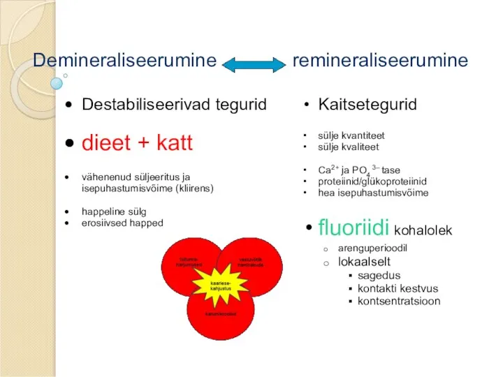 Demineraliseerumine remineraliseerumine Destabiliseerivad tegurid dieet + katt vähenenud süljeeritus ja isepuhastumisvõime