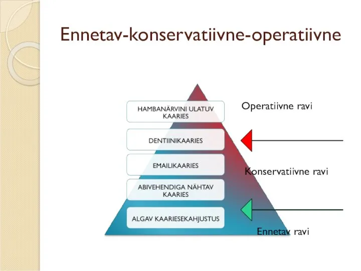 Ennetav-konservatiivne-operatiivne Operatiivne ravi Konservatiivne ravi Ennetav ravi