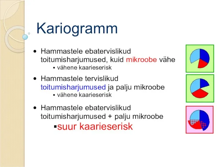 Kariogramm Hammastele ebatervislikud toitumisharjumused, kuid mikroobe vähe vähene kaarieserisk Hammastele tervislikud