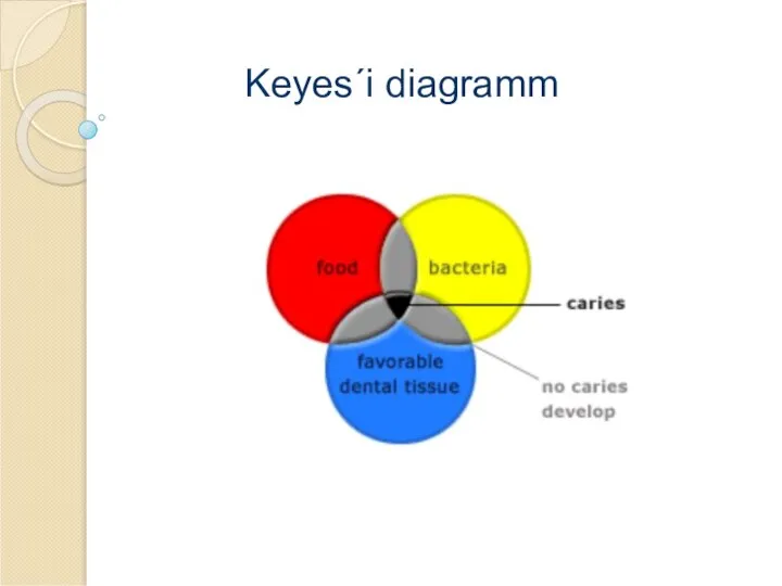 Keyes´i diagramm